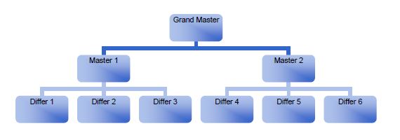 Master Key System Example